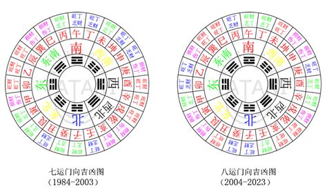 九运房子|九运将至哪个朝向的屋宅运适合自己？附带三元九运旺山旺向表